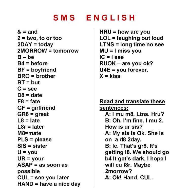 Internet Slang Abbreviations List